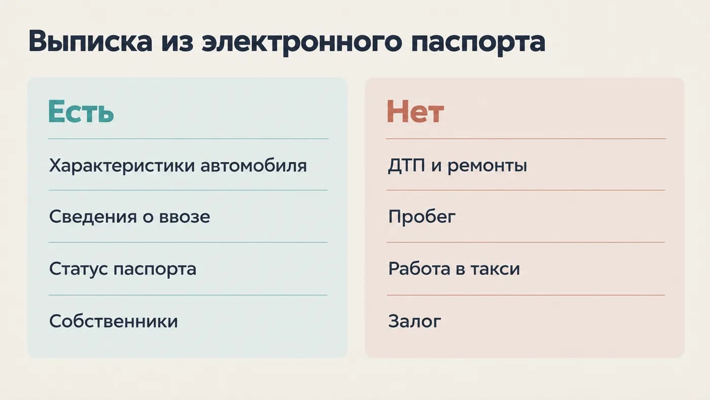 Две колонки: какие сведения есть в выписке из ЭПТС, а каких нет