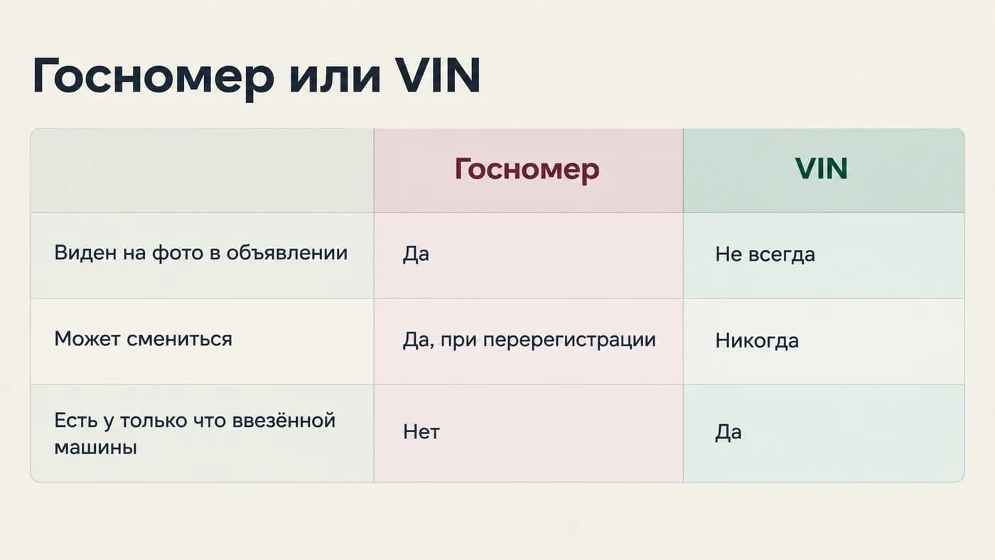 Сравнительная таблица проверки по госномеру и по VIN