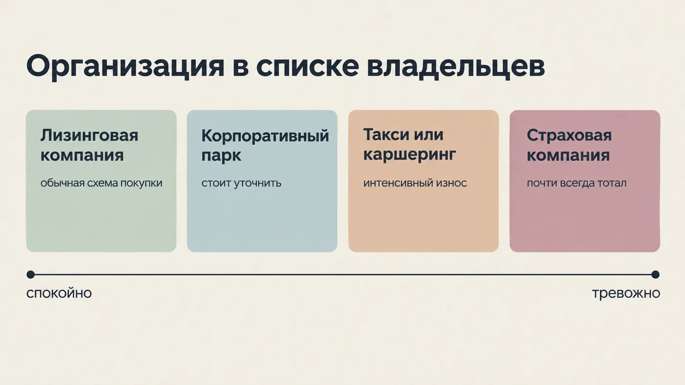 Шкала: что означает организация в истории владельцев — от лизинга до страховой компании