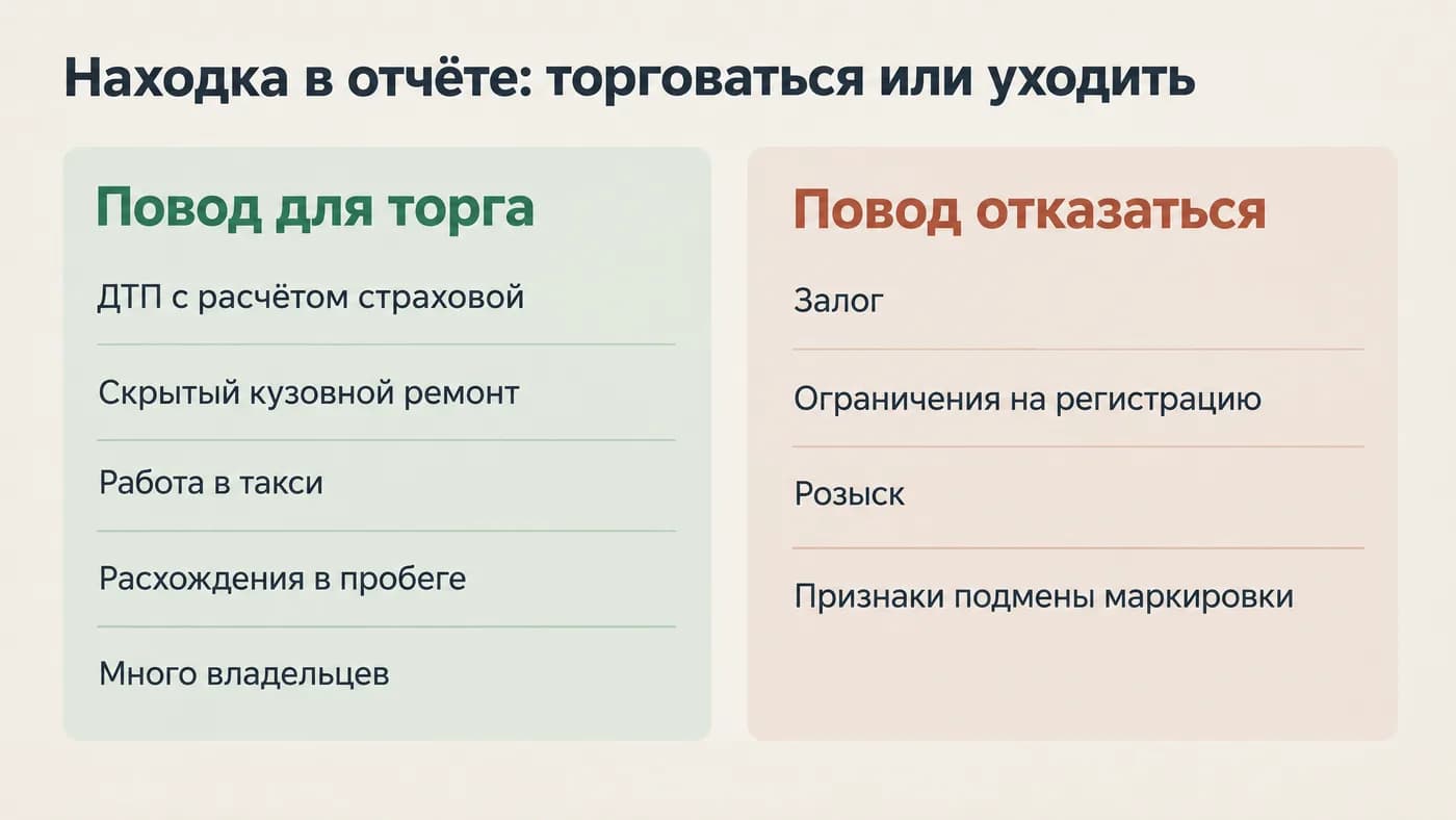 Какие находки в отчёте дают повод для торга, а какие — повод отказаться от покупки