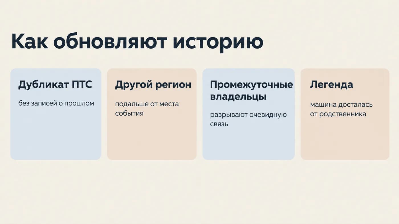 Четыре приёма, которыми отрывают восстановленный автомобиль от его прошлого